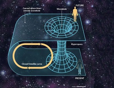 Trasposición espacio-temporal